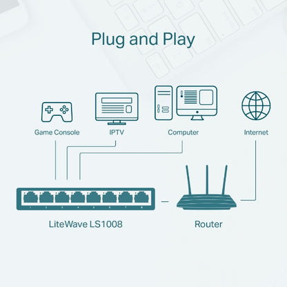 Switch de red 8 puertos LS1008 TP-LINK