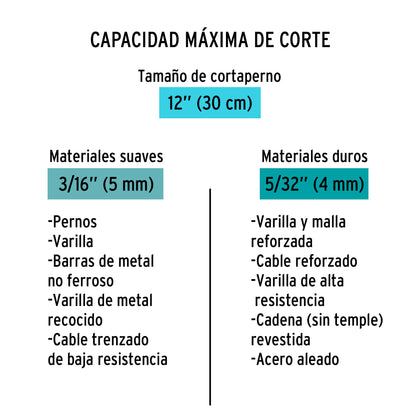 Cortapernos 12", profesional, TRUPER 12830