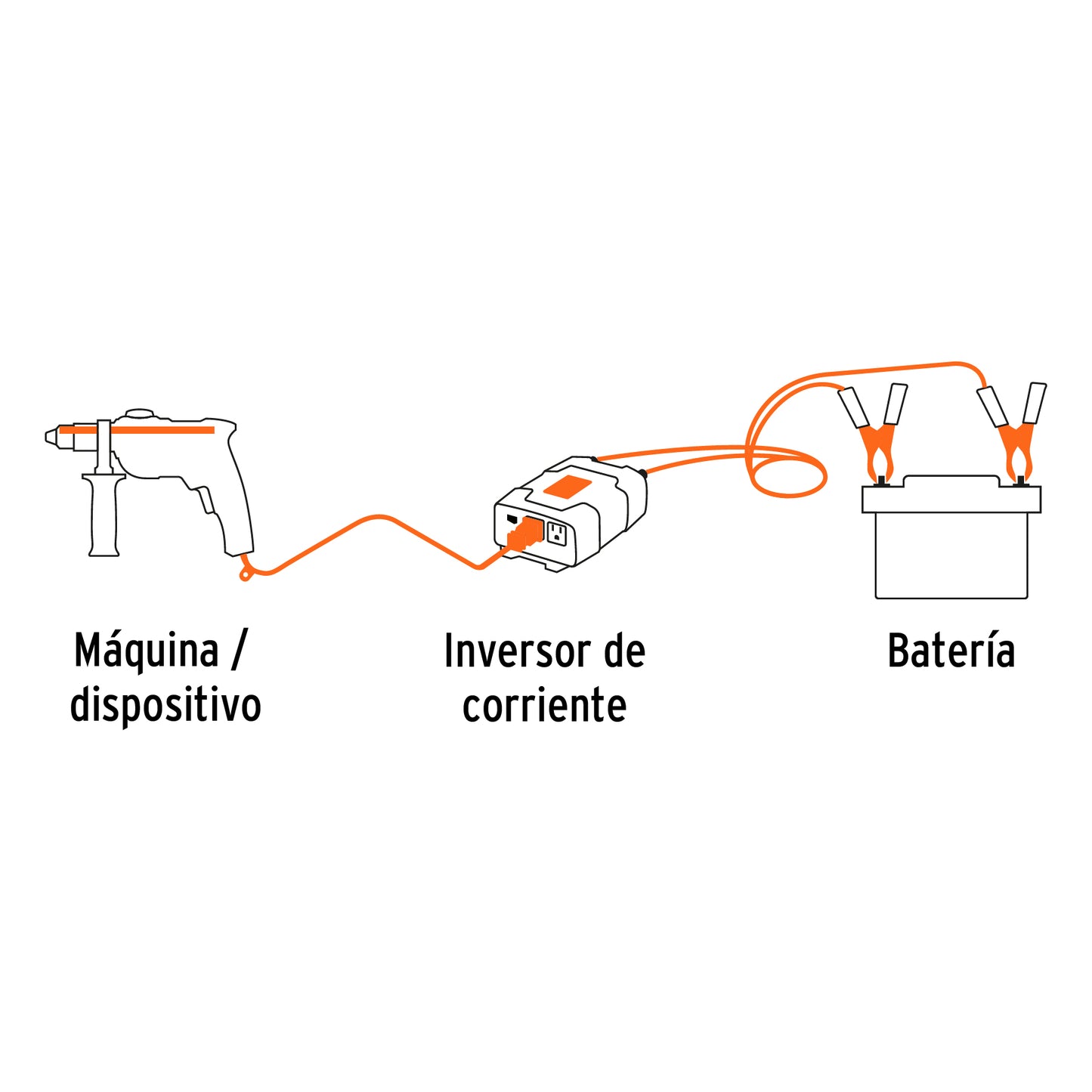 Inversor de corriente de 1200 W con puertos USB, TRUPER 10491