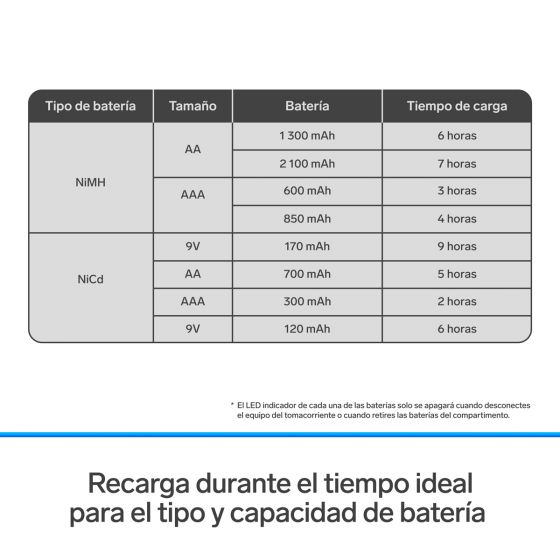 Cargador de pilas "AA, AAA y 9V". Incluye 4 pilas AA CRG-020 Steren
