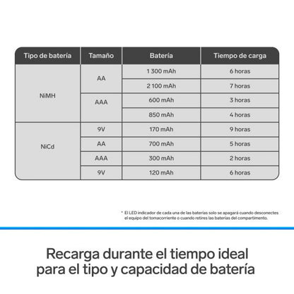 Cargador de pilas "AA, AAA y 9V". Incluye 4 pilas AA CRG-020 Steren